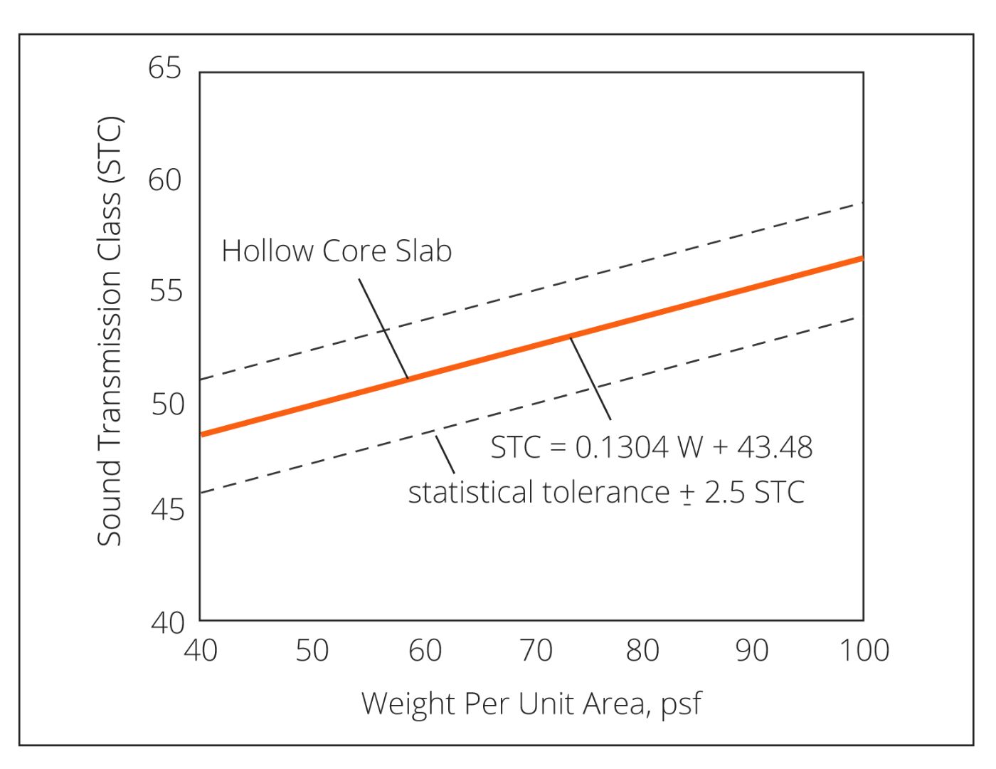 Hollow-core-STC-Class.jpg